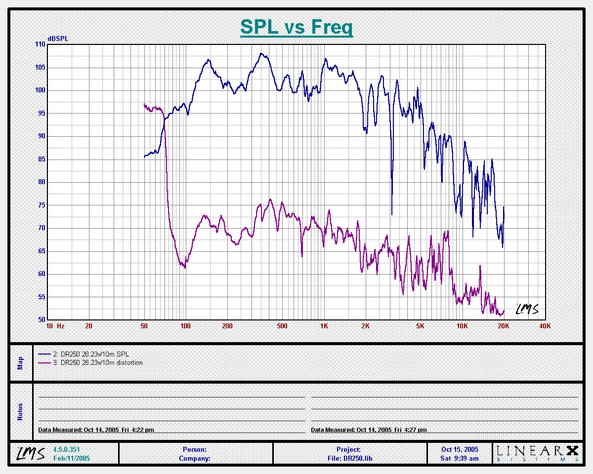 http://prosoundshootout.com/Measurements/DR250_28v.gif