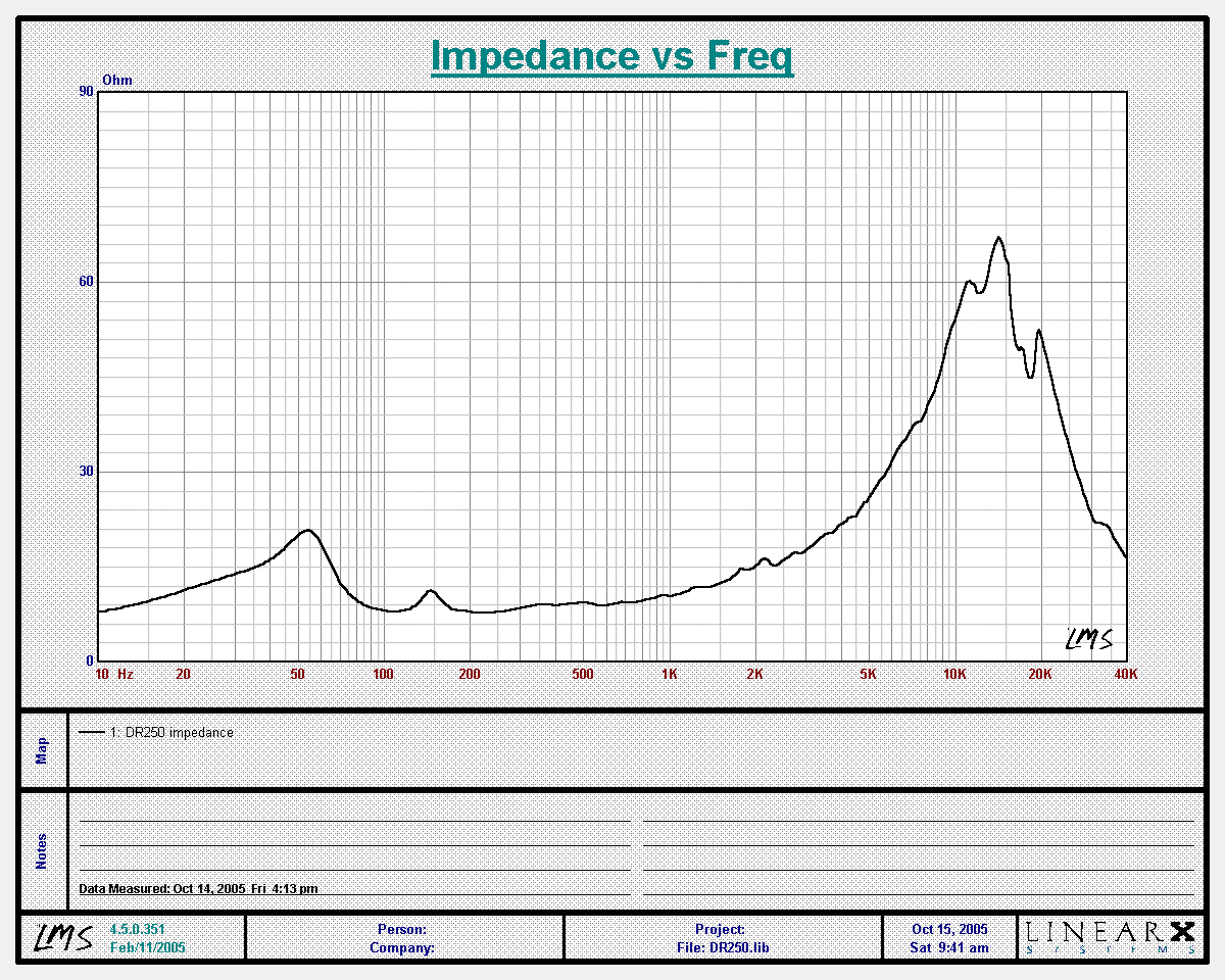 http://prosoundshootout.com/Measurements/DR250_Impedance.gif