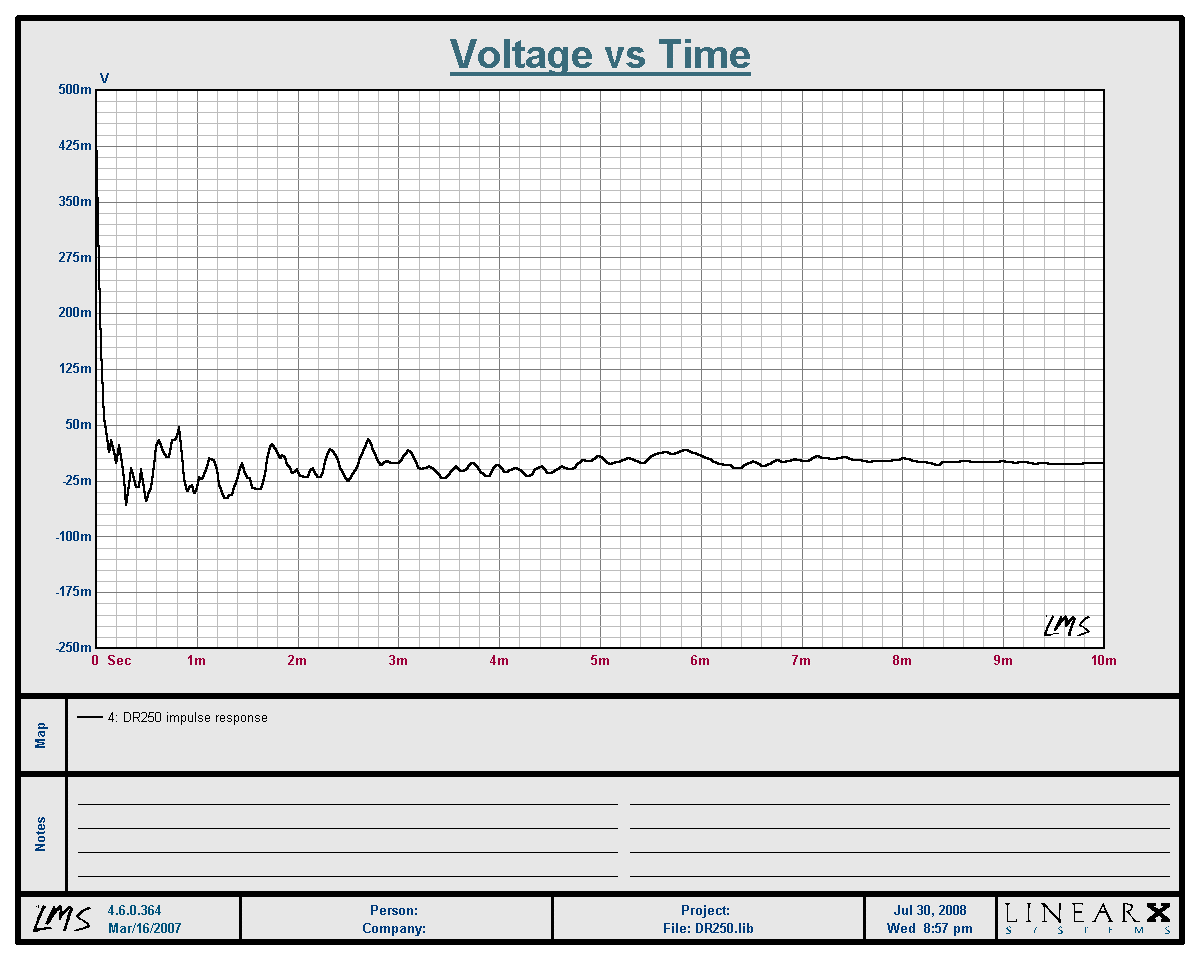 http://prosoundshootout.com/Measurements/DR250_Impulse.gif